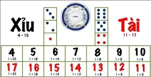 Tìm hiểu tài xỉu tại i9bet